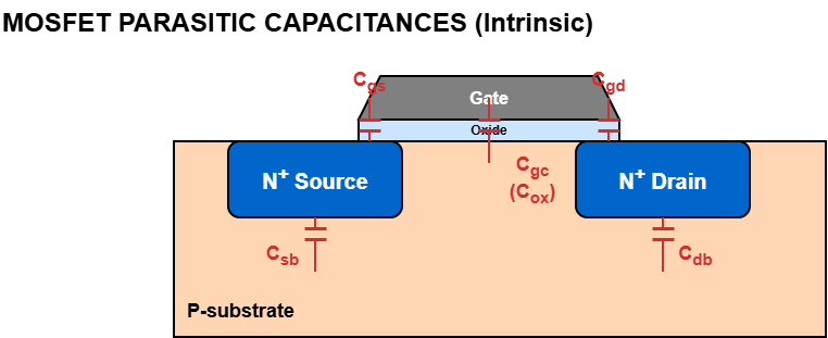 Parasitic capacitances around an nMOS transistor